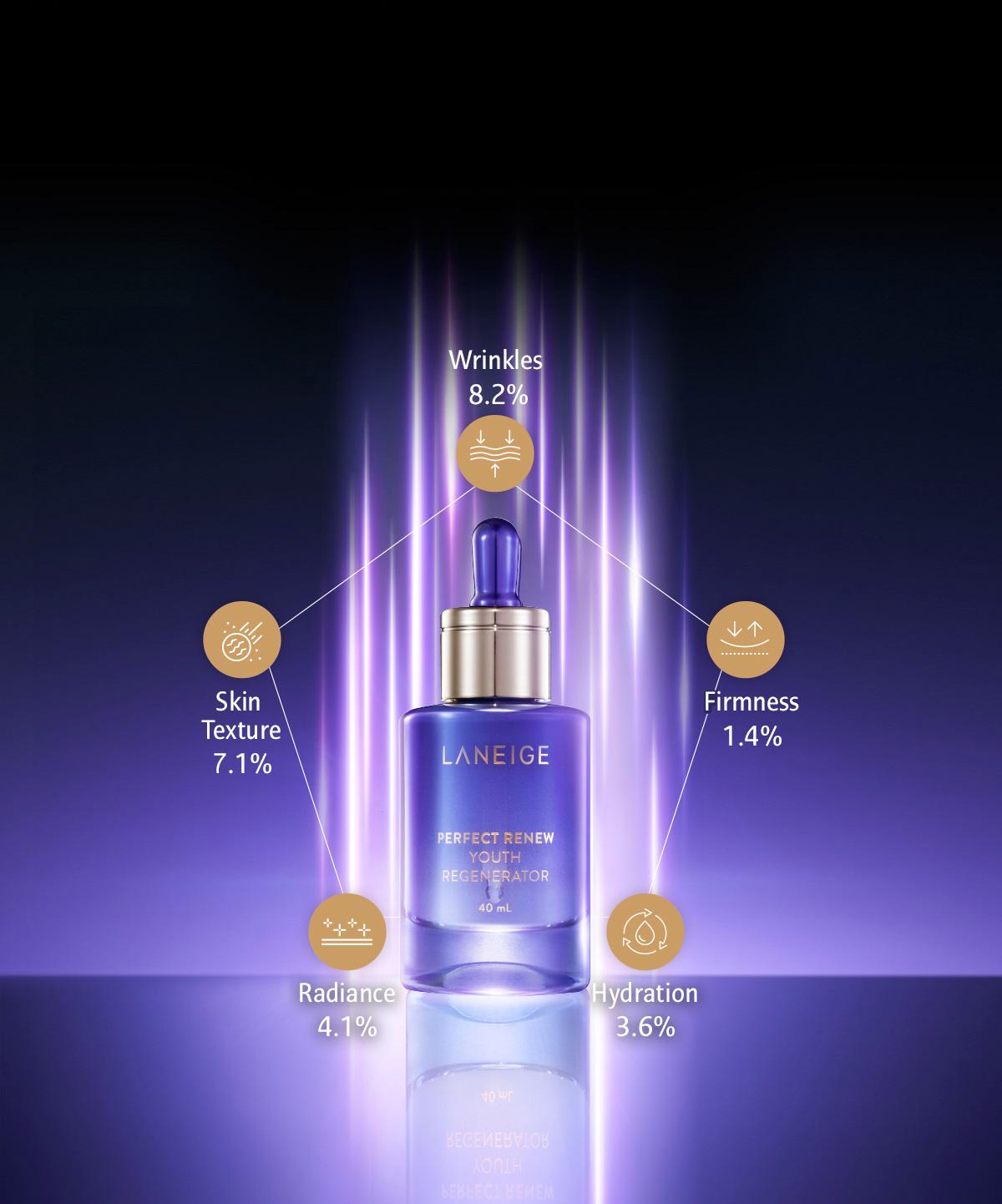 Laneige Perfect Renew Youth Regenerator 7ml เอสเซนส์เข้มข้น ด้วยเทคโนโลยีไกลโคมิราเคิล (Glyco-Miracle™) แก้ไข 5 สัญญาณ แห่งริ้วรอยก่อนวัย เผยผิวเนียนนุ่มและเอิบอิ่ม